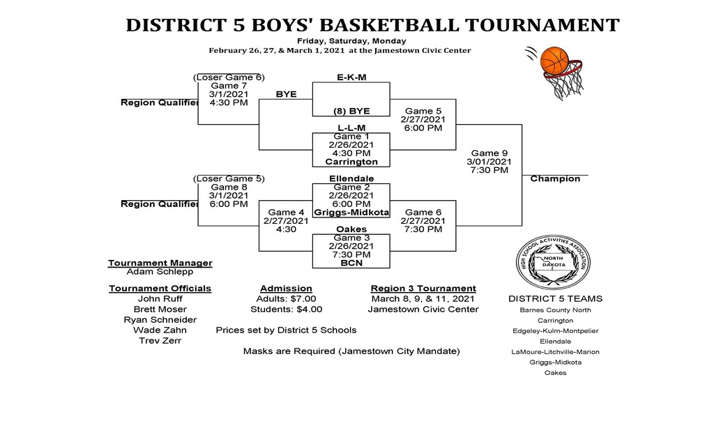 BBB Districts