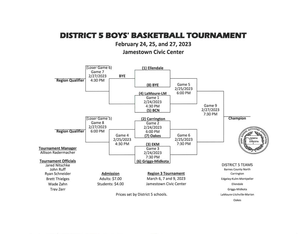 BBB Districts 2023